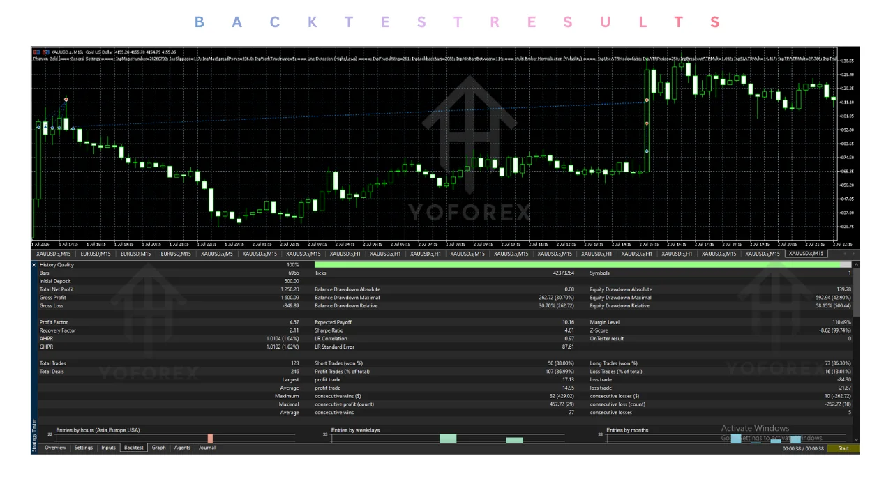 phanton gold ea v1.0 mt5 Review: Features, Strategy, Settings, and Price illustration
