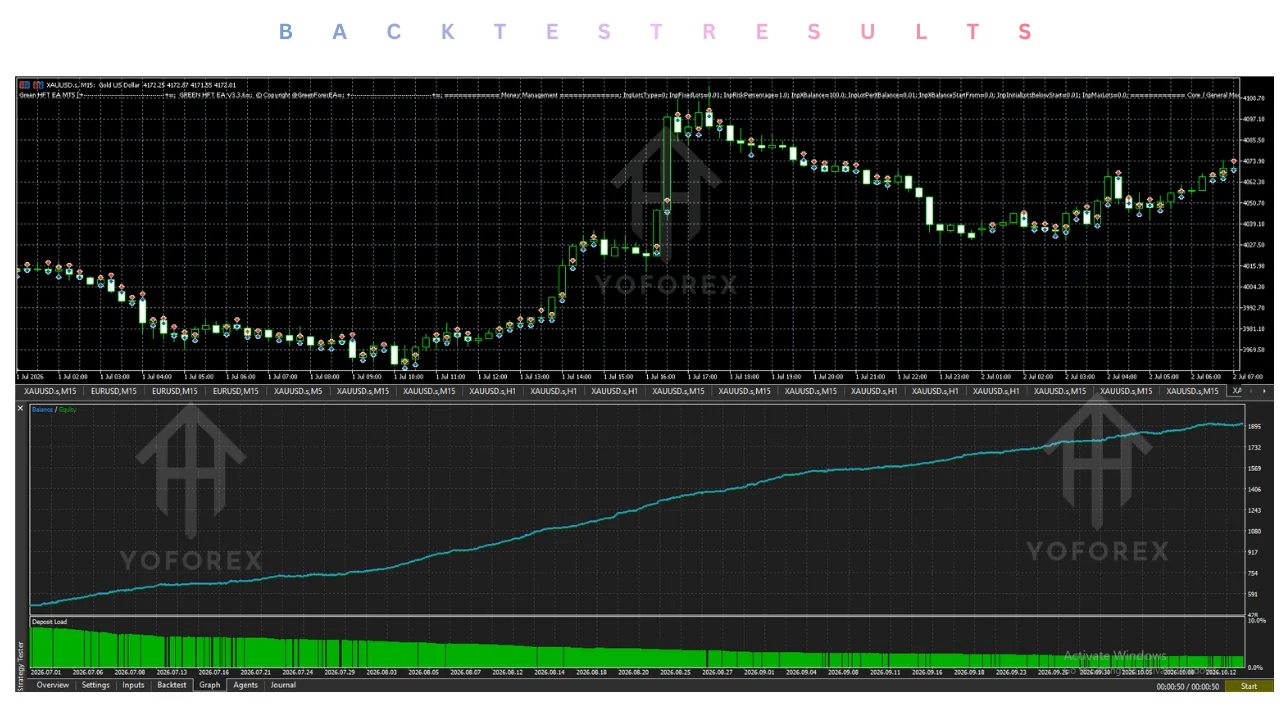 hero: Review graphic for green hft ea v3.3.6 mt5 emphasizing verification, settings, testing, and trading risk checks