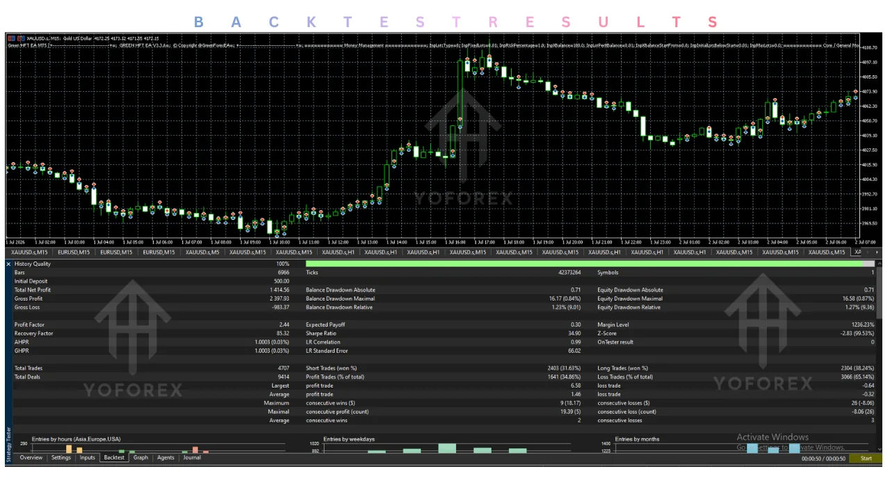 green hft ea v3.3.6 mt5 Review: Features, Strategy, Settings, and Price illustration