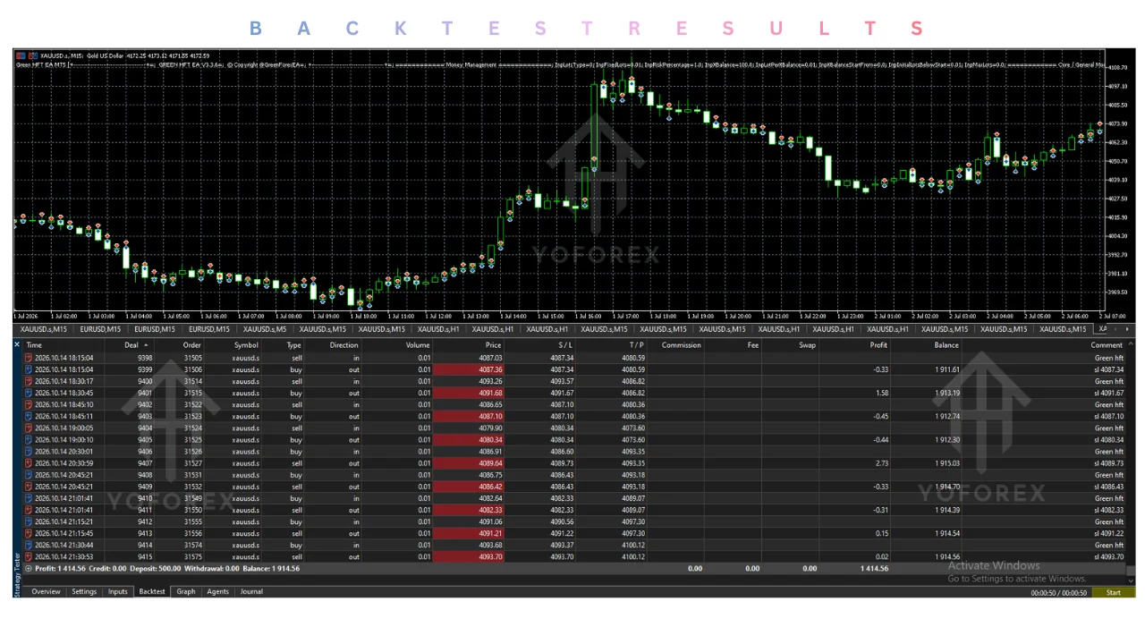 green hft ea v3.3.6 mt5 Review: Features, Strategy, Settings, and Price illustration