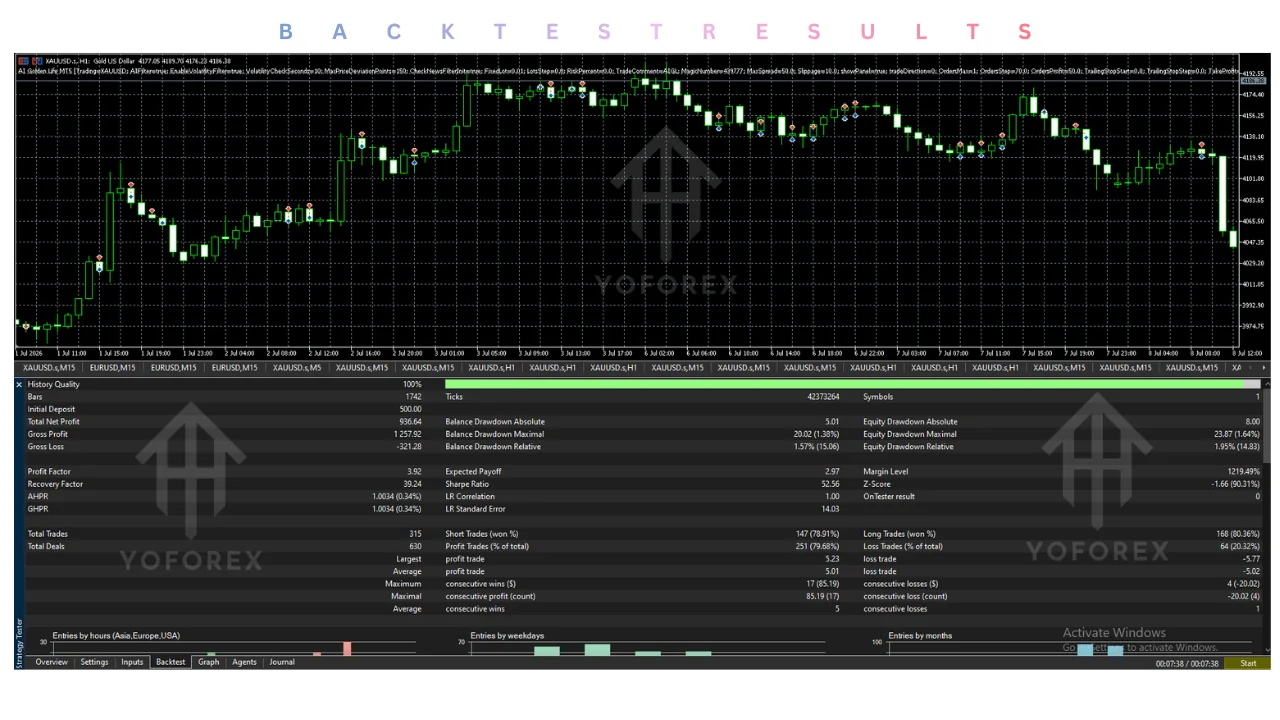 ai golden life ea v1.0 mt5 Review: Features, Strategy, Settings, and Price illustration