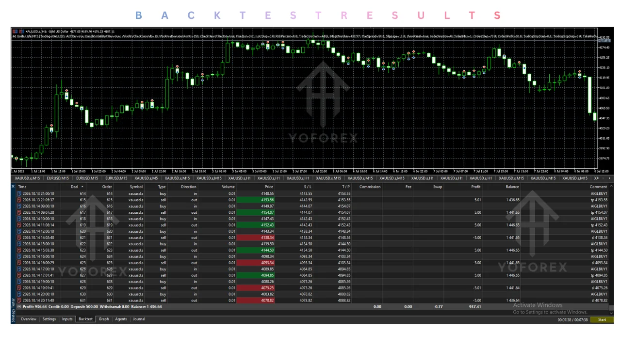 ai golden life ea v1.0 mt5 Review: Features, Strategy, Settings, and Price illustration