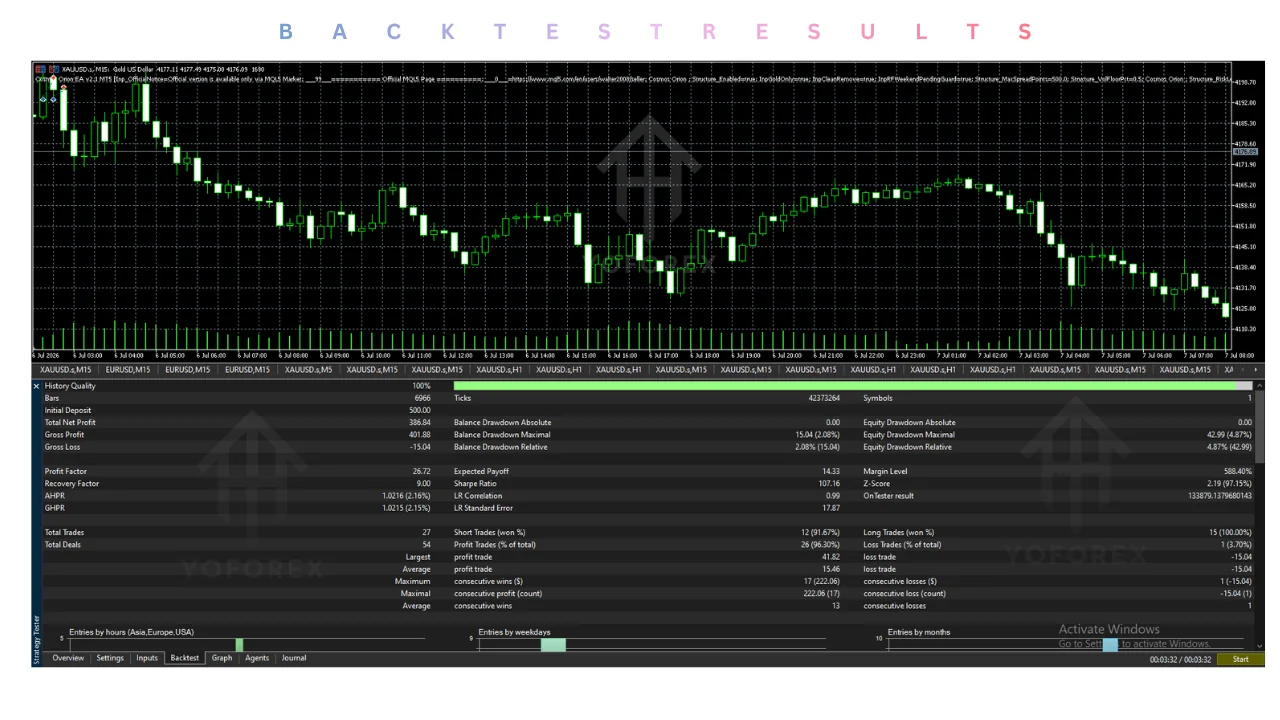 cosmos orion ea v2.1 mt5 Review: Features, Strategy, Settings, and Price illustration