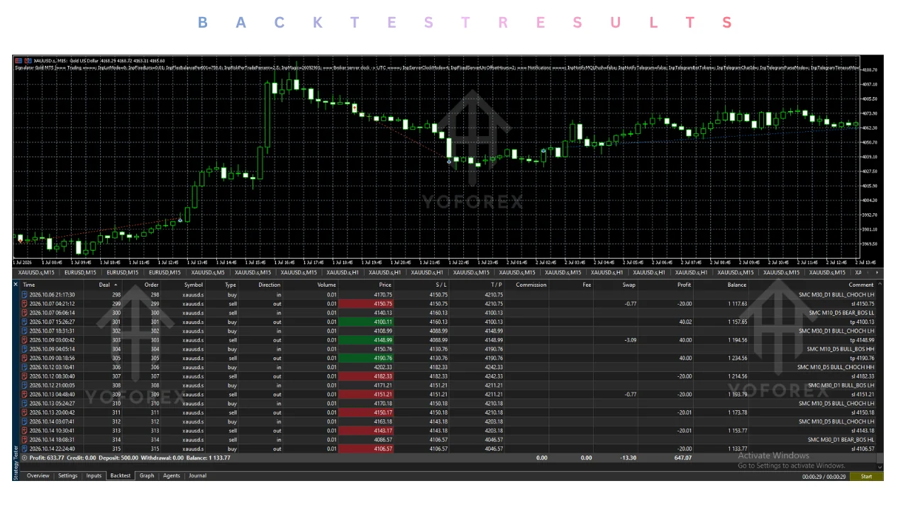 signalator gold ea v1.0 mt5 Review: Features, Strategy, Settings, and Price illustration