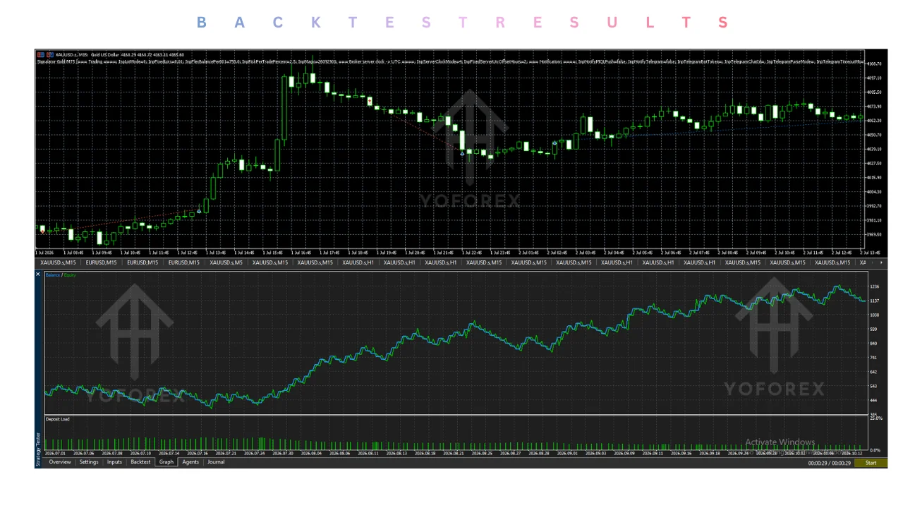 signalator gold ea v1.0 mt5 Review: Features, Strategy, Settings, and Price illustration