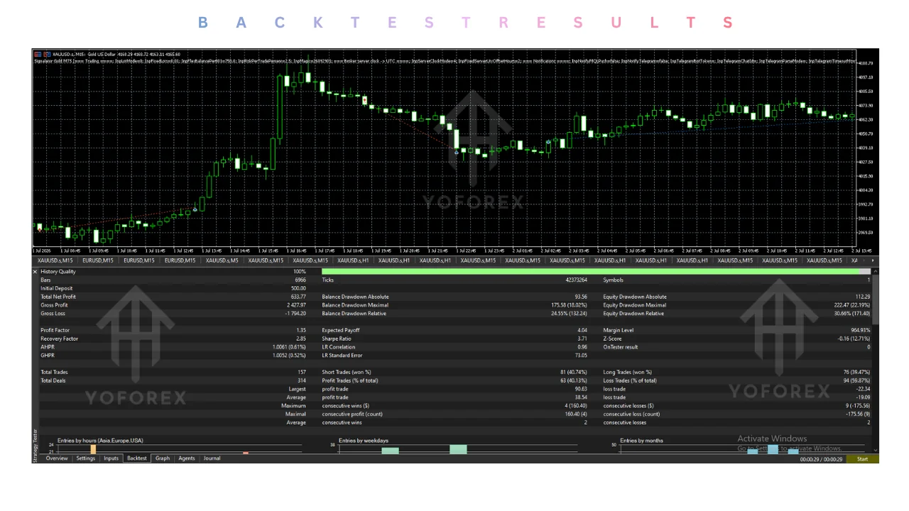 hero: Buyer-focused review graphic for signalator gold ea v1.0 mt5 highlighting verification and testing checks