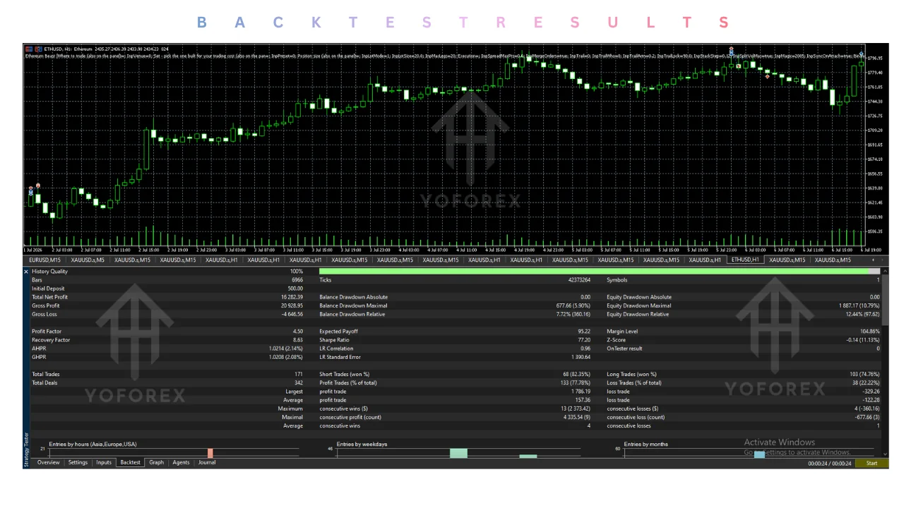 ethereum beast ea v4.31 mt5 Review: Features, Strategy, Settings, and Price illustration
