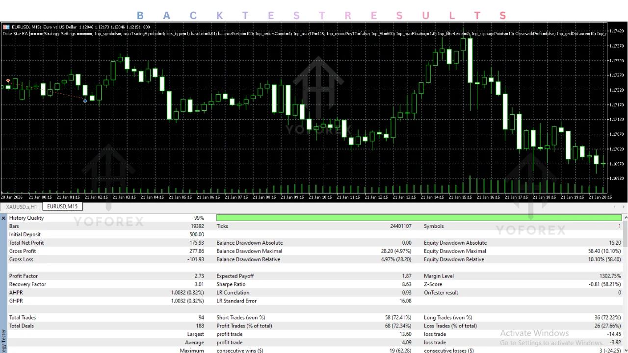 polar star ea v1.55 mt5 Review: Features, Strategy, Settings, and Price illustration