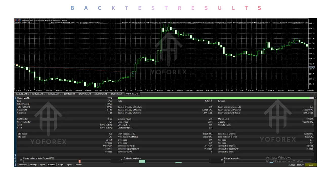 goldrake ea v1.0 mt5 Review: Features, Strategy, Settings, and Price illustration