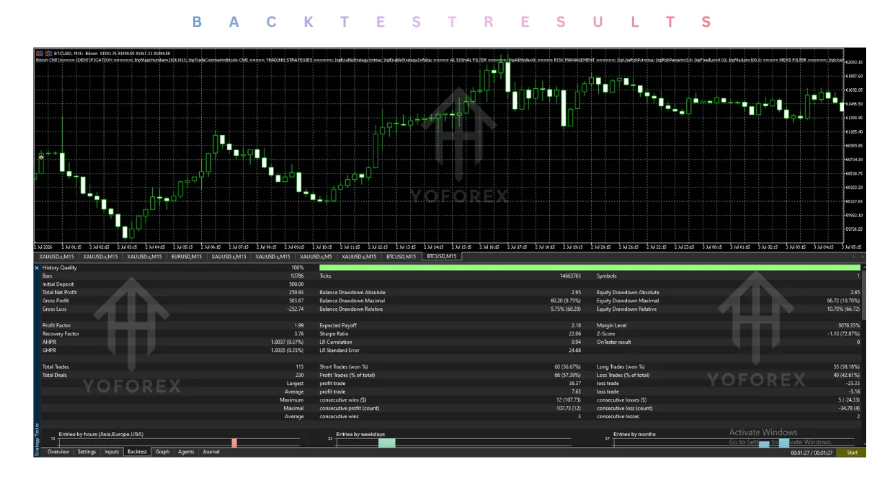 bitcoin chill ea v1.1 mt5 Review: Features, Strategy, Settings, and Price illustration