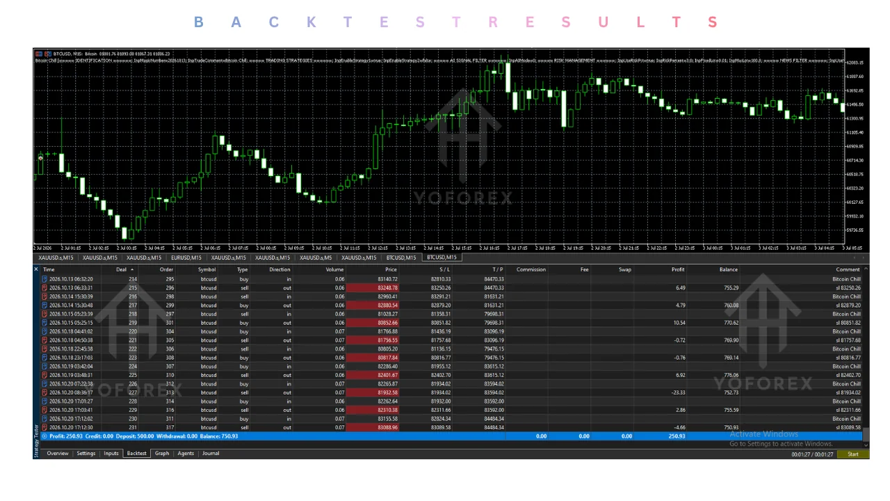bitcoin chill ea v1.1 mt5 Review: Features, Strategy, Settings, and Price illustration