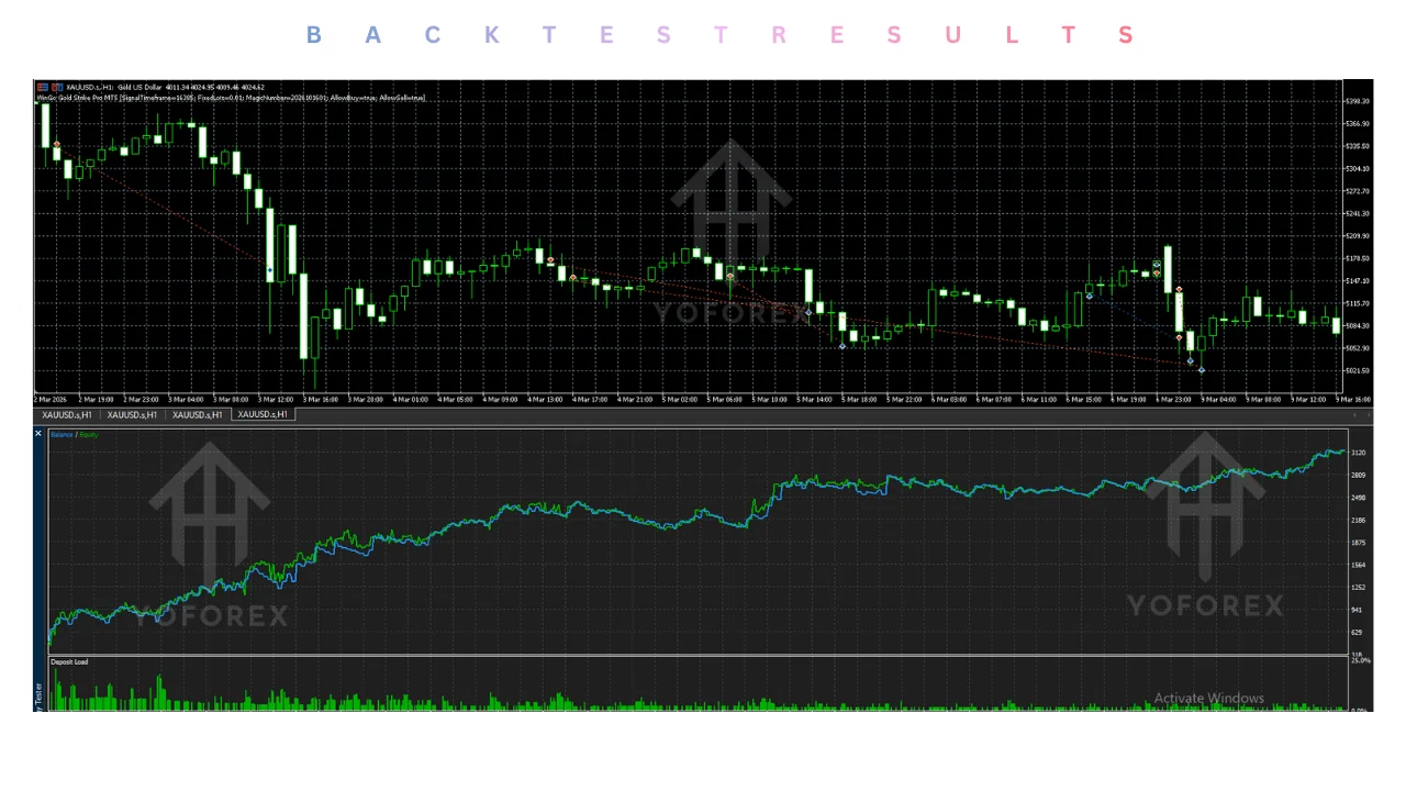 hero: MT5 gold Expert Advisor review covering XAUUSD identity, unverified settings, and risk checks