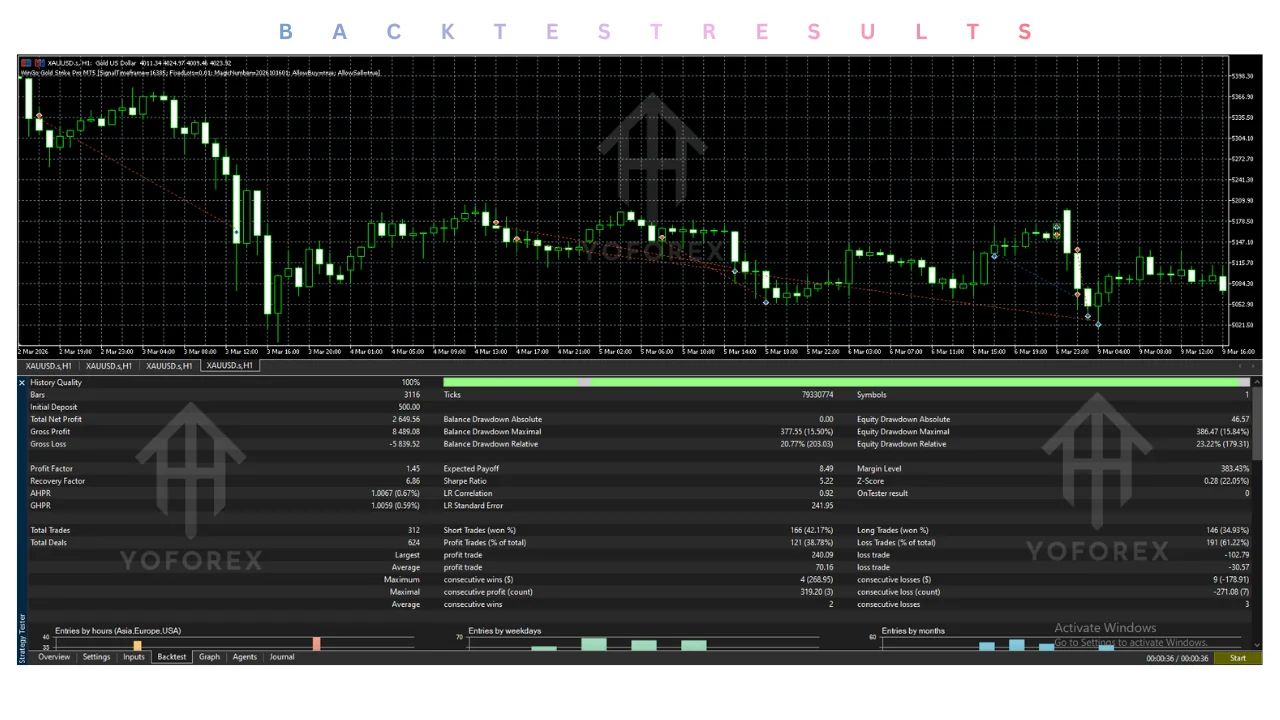 wingo gold strike pro ea v1.31 mt5 Review: Features, Strategy, Settings, and Price illustration