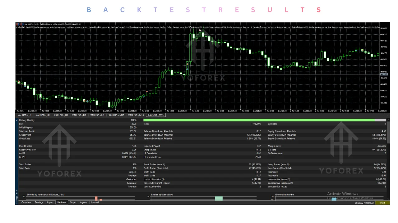code black ea v1.22 mt5 Review: Features, Strategy, Settings, and Price illustration