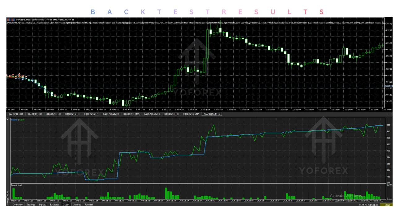 hero: steevgrid ea v4.40 mt5 review covering unverified settings, testing evidence, compatibility, and trading risks