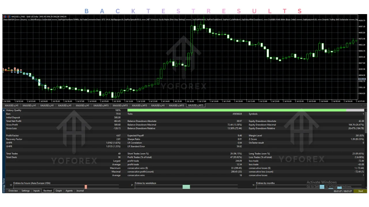 steevgrid ea v4.40 mt5 Review: Features, Strategy, Settings, and Price illustration