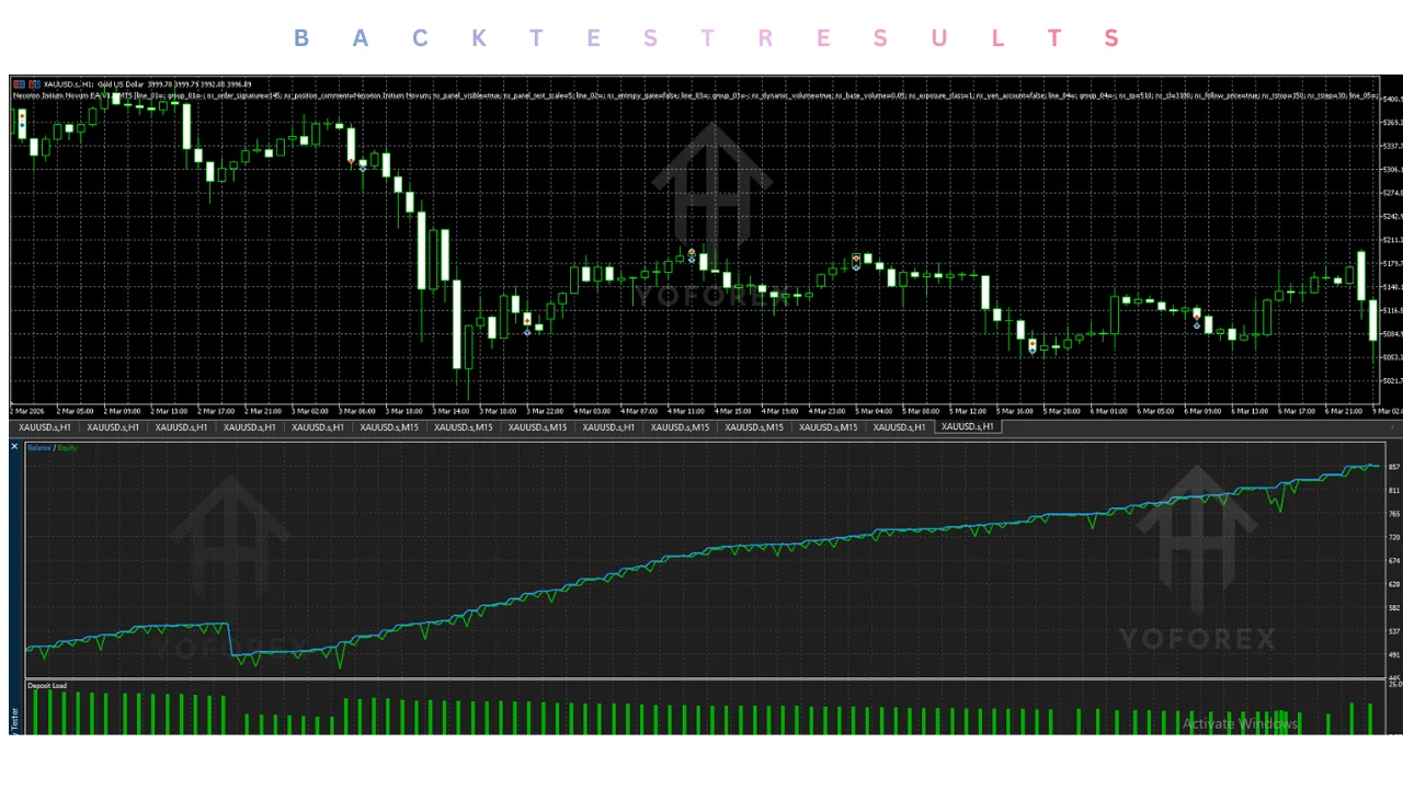 hero: Editorial review of an MT5 Expert Advisor described for automated gold trading and liquidity analysis