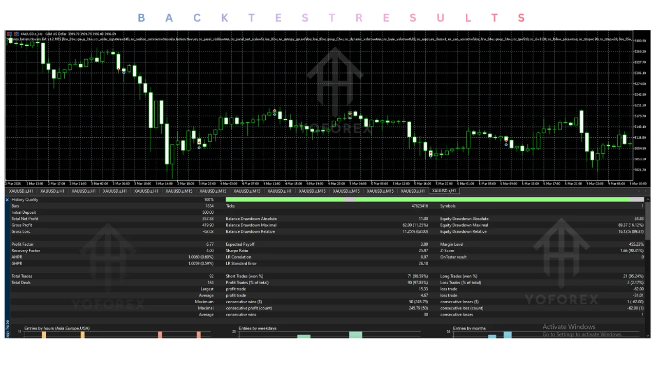 nexorion initium novum ea v1.2 mt5 Review: Features, Strategy, Settings, and Price illustration