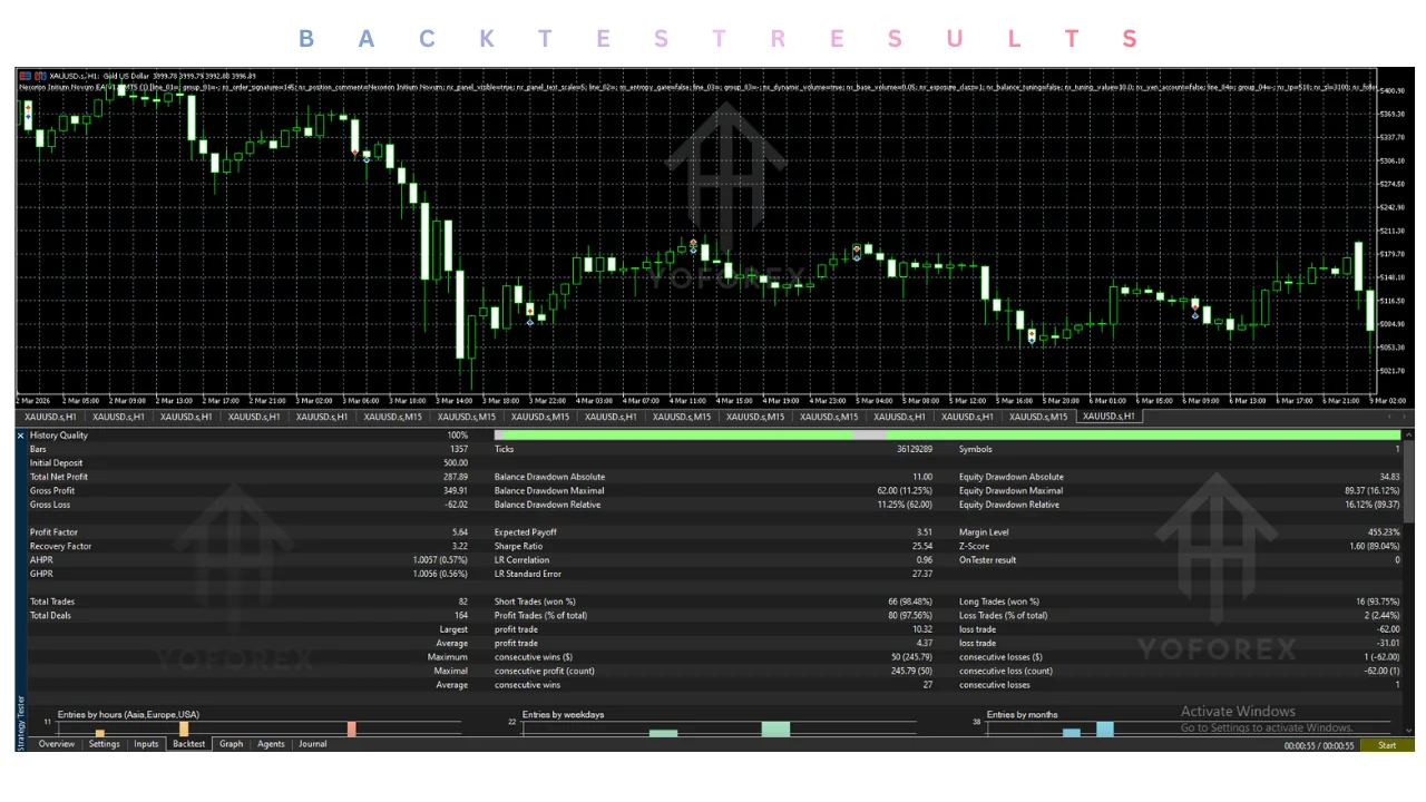 nexorion initium novum ea v1.4 mt5 Review: Features, Strategy, Settings, and Price illustration