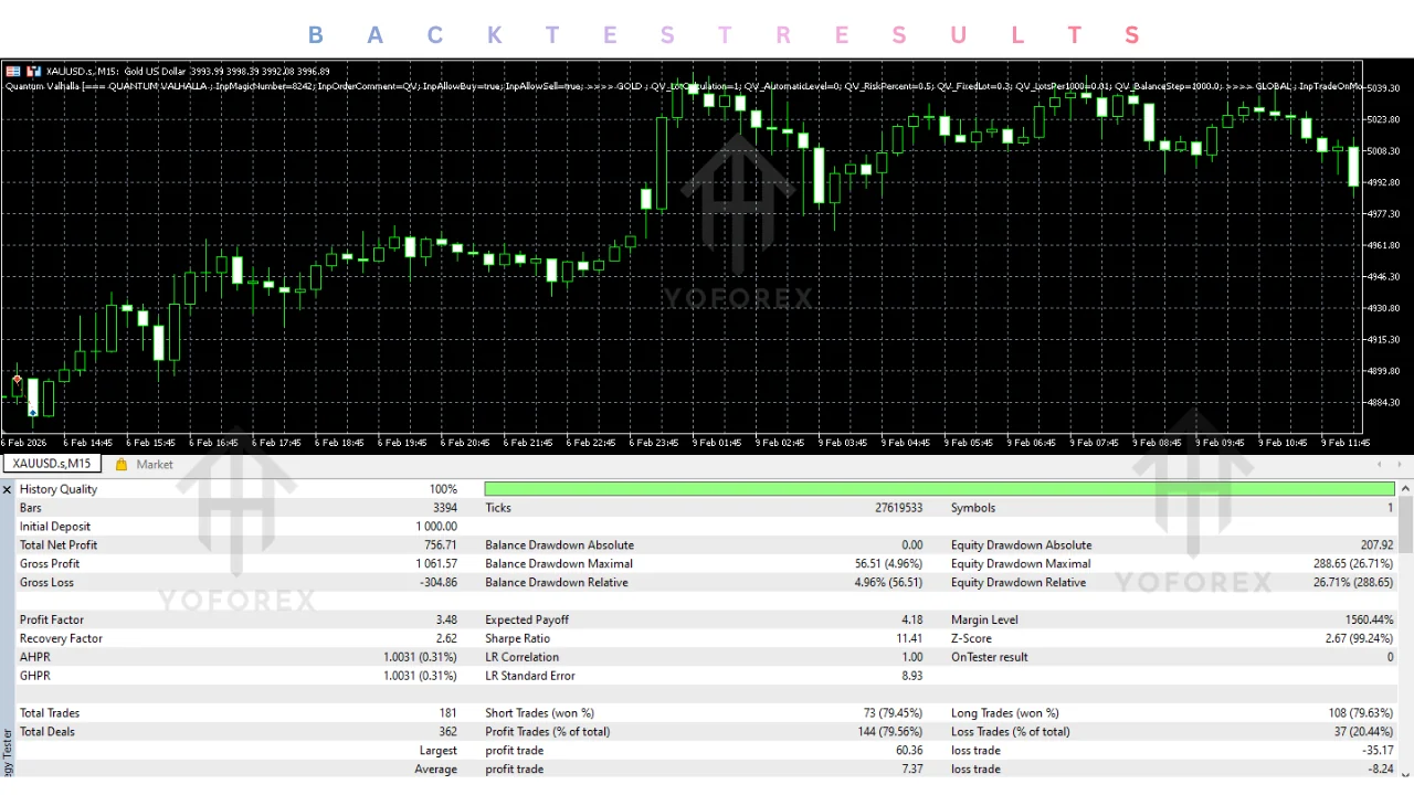 hero: Quantum Valhalla EA v10.0 MT5 review covering stated gold-trading features, testing limits, and buyer checks