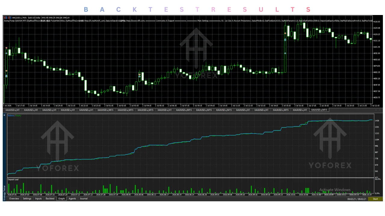 hero: Swing Forge Gold EA V1.0 MT5 review covering reported XAUUSD features and unverified testing evidence