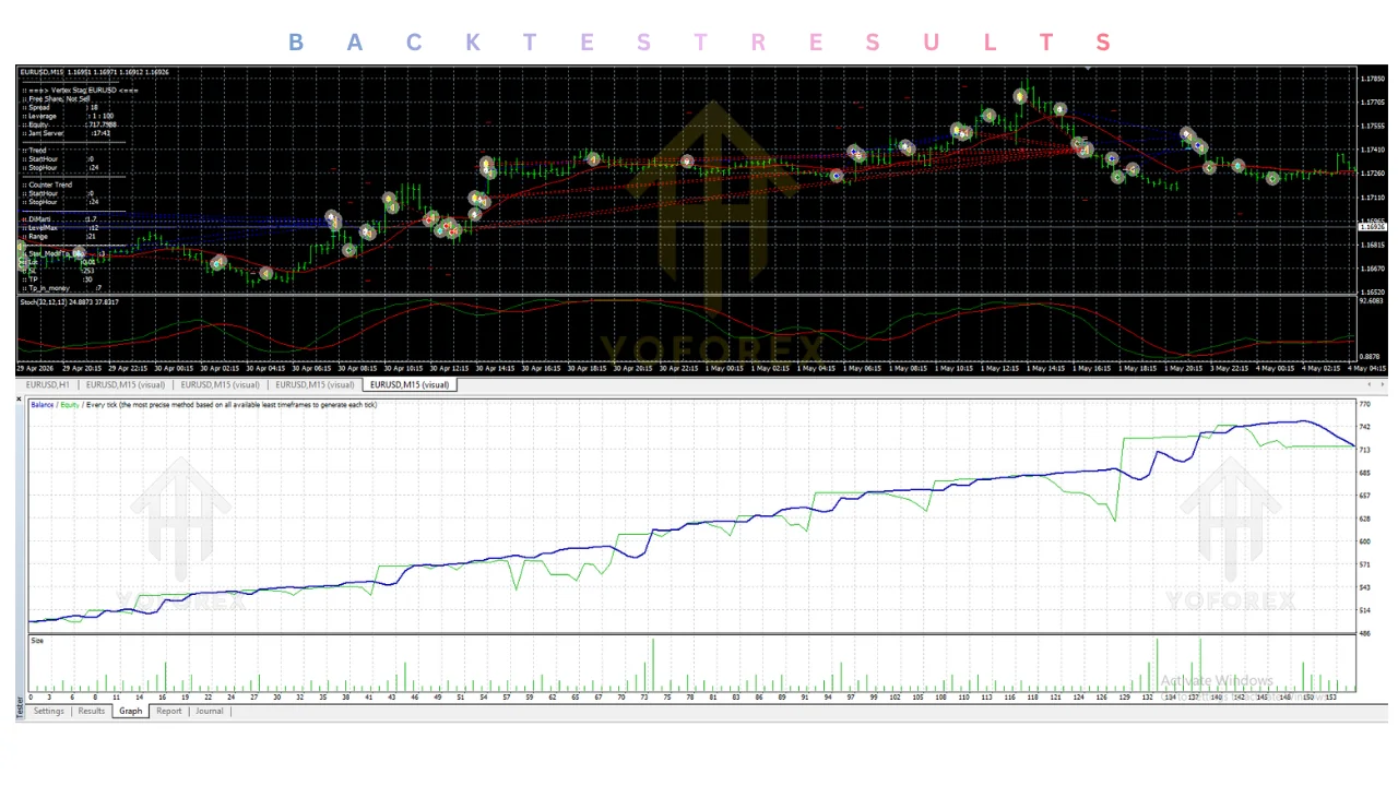 hero: MT4 EURUSD Expert Advisor review covering documented features, settings gaps, and automation risks