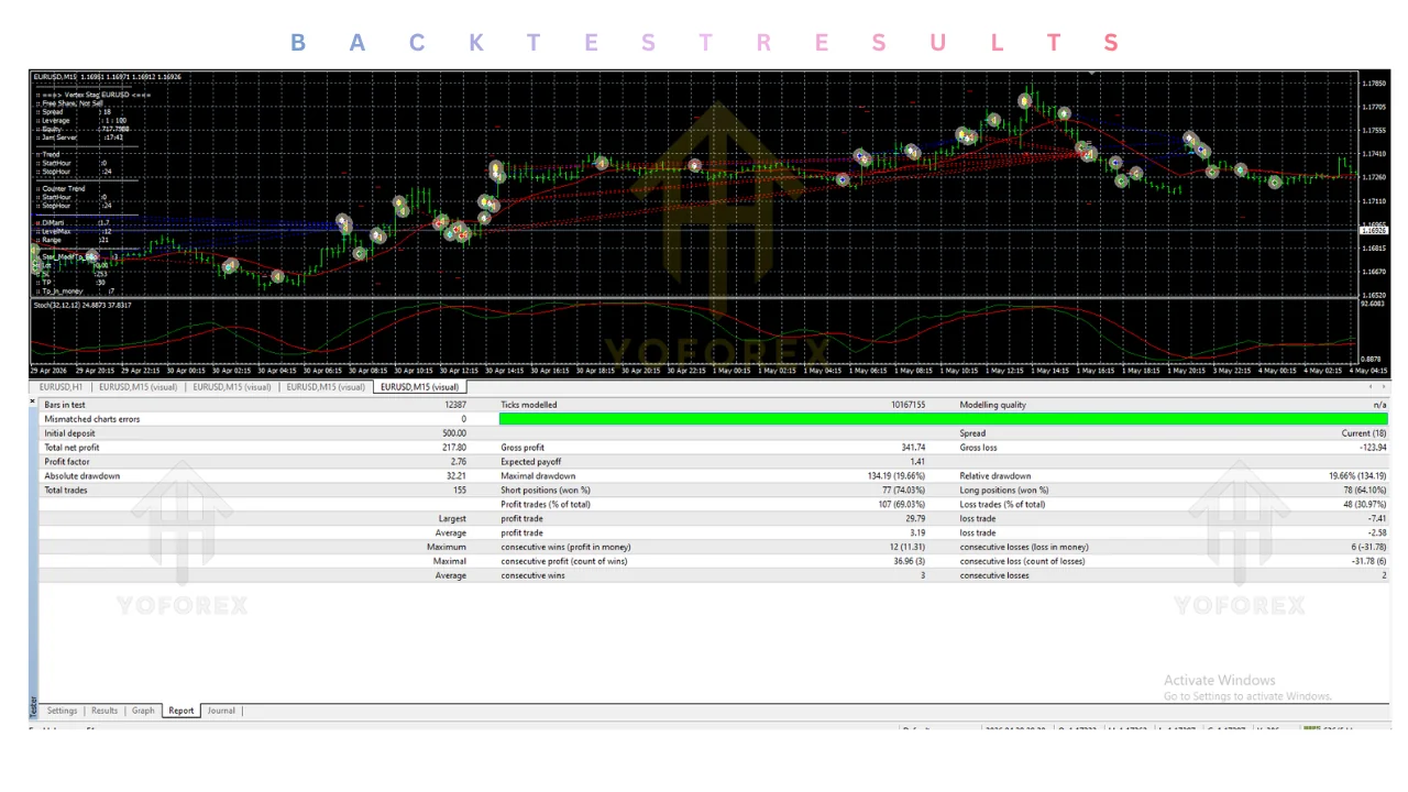 vertex stag eurusd ea v1.0 mt4 Review: Features, Strategy, Settings, and Price illustration