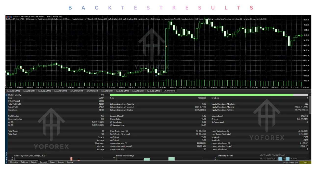 de moore ea v2.18 mt5 Review: Features, Strategy, Settings, and Price illustration