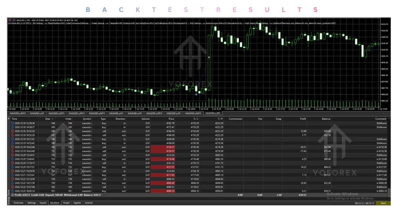 de moore ea v2.18 mt5 Review: Features, Strategy, Settings, and Price illustration