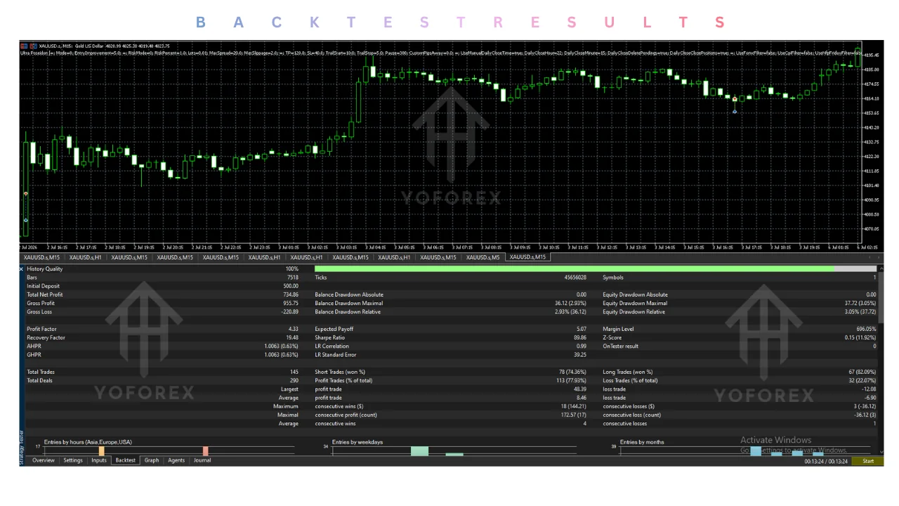 ultra poseidon ea v1.1 mt5 Review: Features, Strategy, Settings, and Price illustration