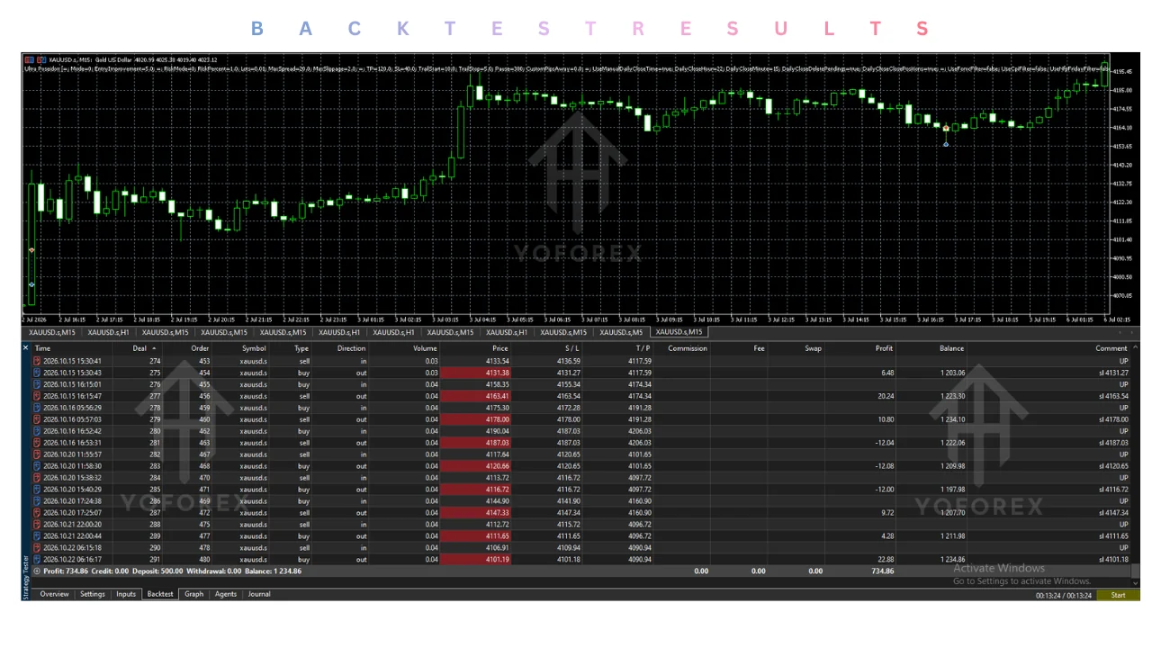 ultra poseidon ea v1.1 mt5 Review: Features, Strategy, Settings, and Price illustration