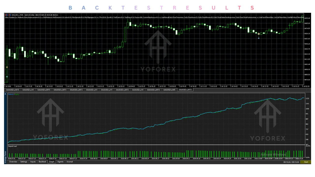 hero: Review checklist for verifying an MT5 Expert Advisor identity, settings, strategy evidence, and trading risks