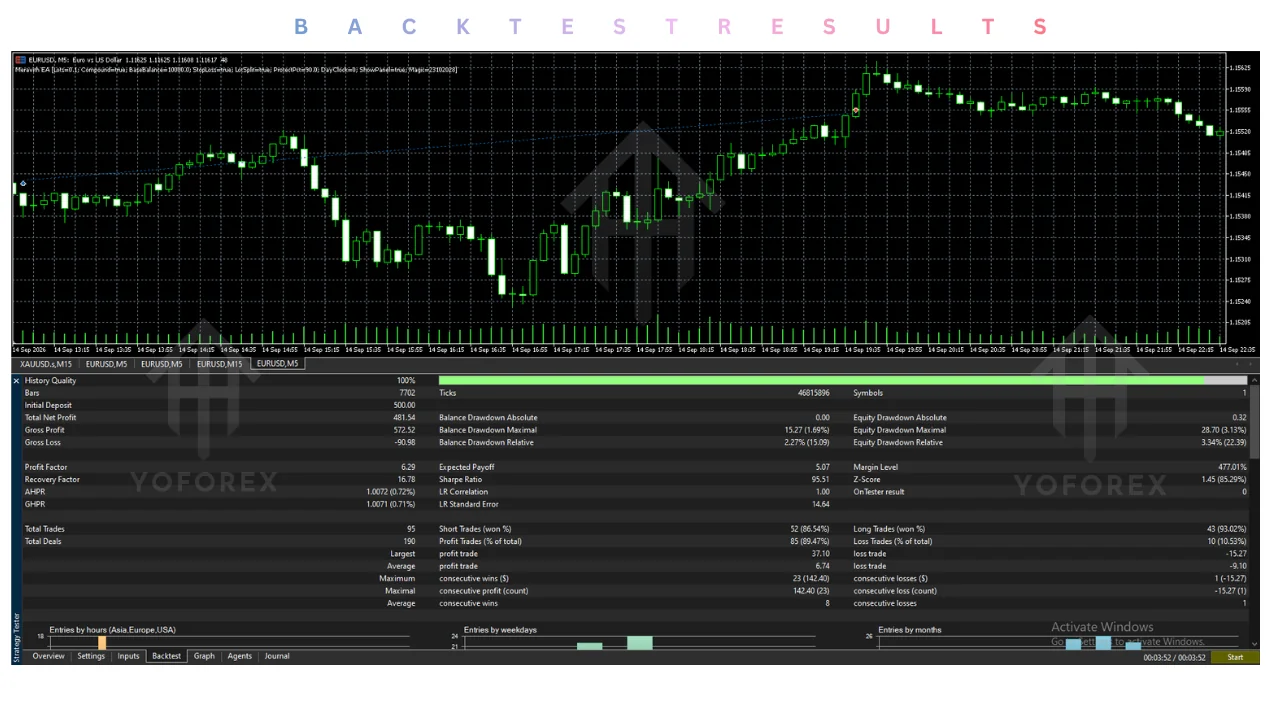 hero: Meravith EA MT5 review covering documented features, seller-reported testing, and buyer checks