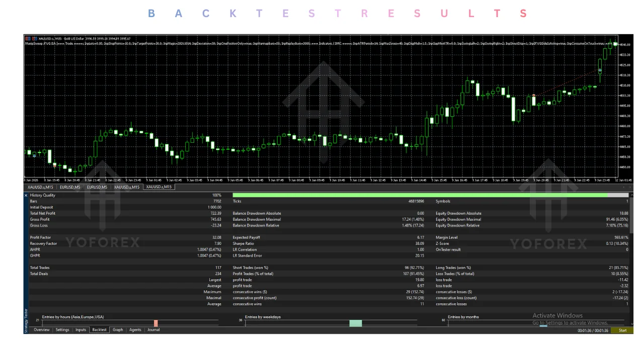 hero: MT5 Expert Advisor review covering internal fair value gaps, documented limits, and buyer verification steps