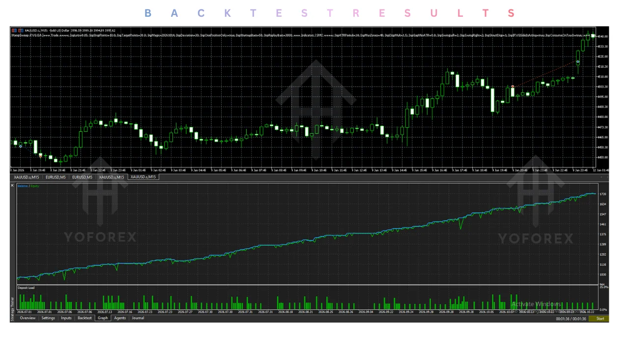 manipsweep ifvg ea v2.10 mt5 Review: Features, Strategy, Settings, and Price illustration