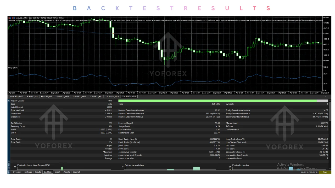 aikon ea v8.025 mt5 Review: Features, Strategy, Settings, and Price illustration