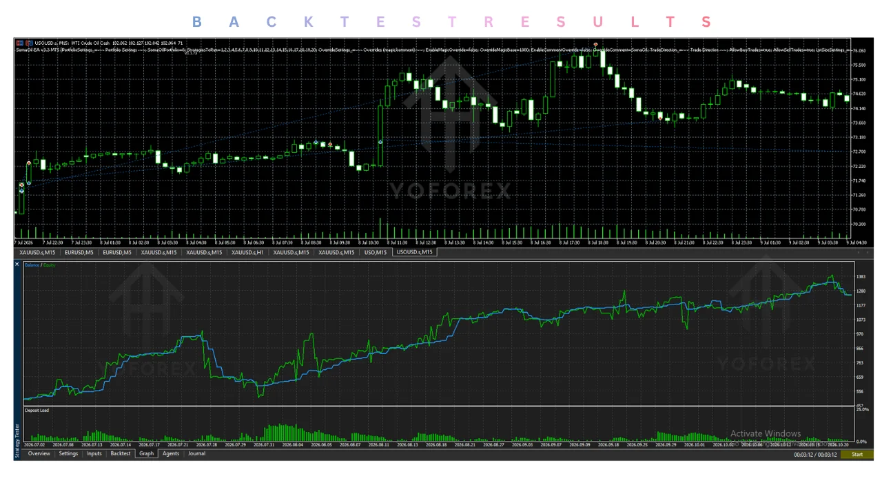 somaoil ea v3.3 mt5 Review: Features, Strategy, Settings, and Price illustration