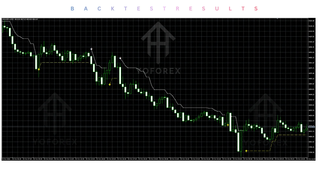 firebird pro indicator v1.20 mt5 Review: Features, Strategy, Settings, and Price illustration