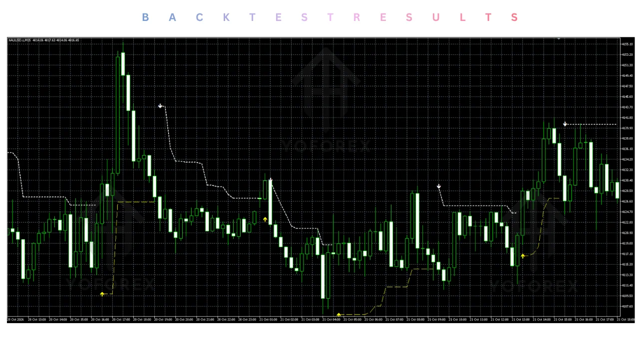 firebird pro indicator v1.20 mt5 Review: Features, Strategy, Settings, and Price illustration