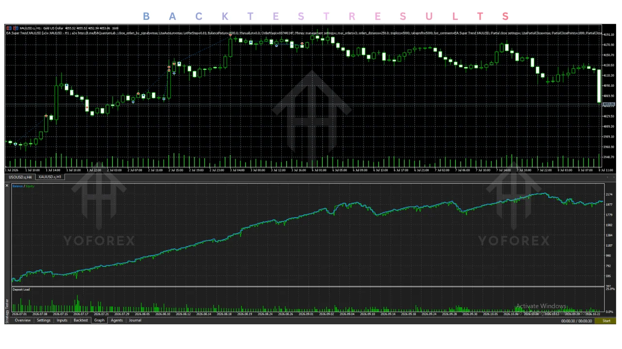 hero: ea super trend xauusd v3.0 mt5 review covering documented MT5 controls, testing limits, and XAUUSD risk checks