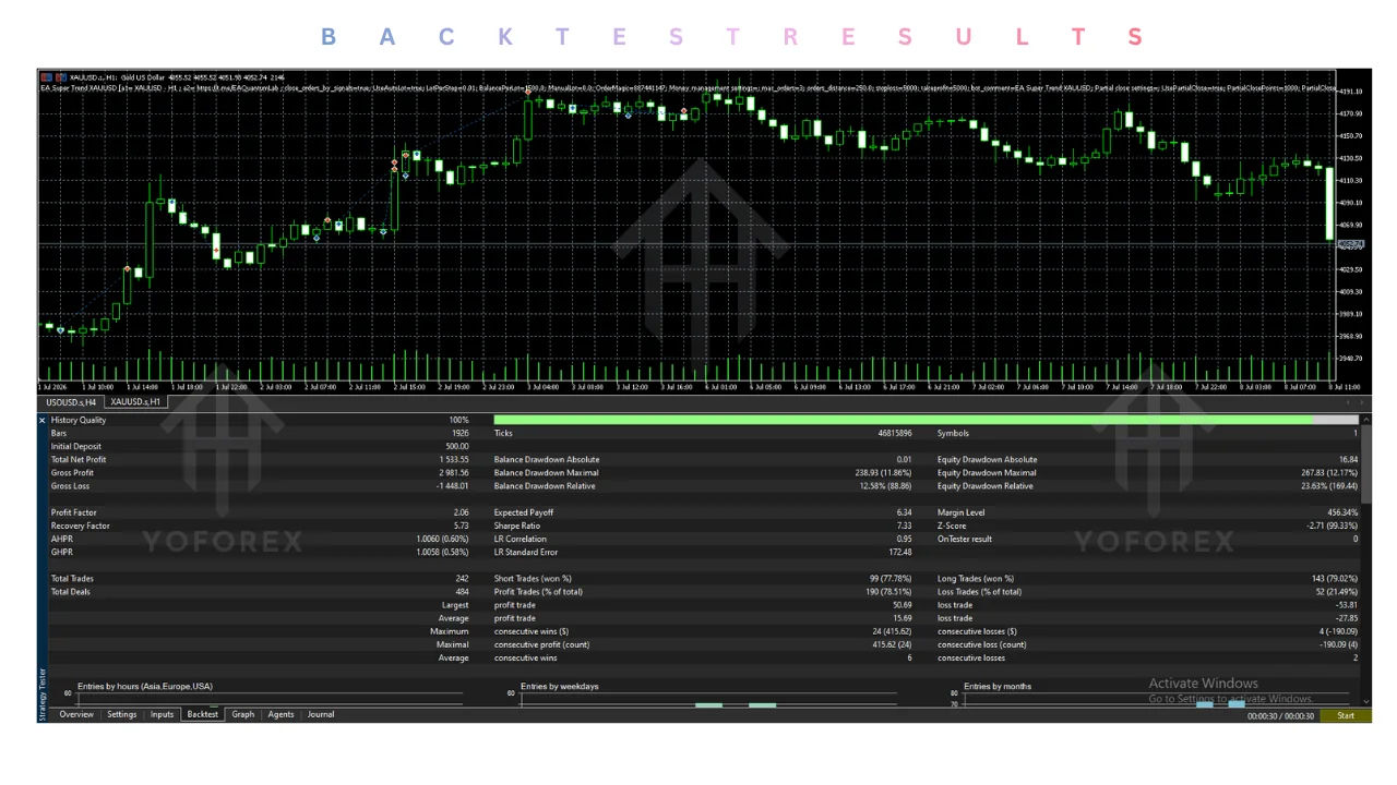 ea super trend xauusd v3.0 mt5 Review: Features, Strategy, Settings, and Price illustration
