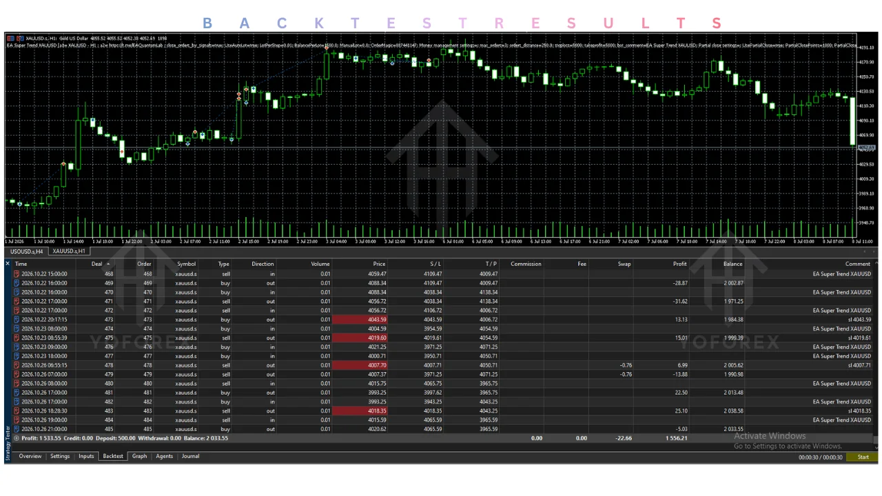 ea super trend xauusd v3.0 mt5 Review: Features, Strategy, Settings, and Price illustration