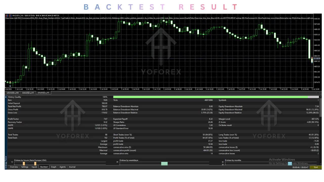 price action gold pro ea v1.0 mt5 Review: Features, Strategy, Settings, and Price illustration