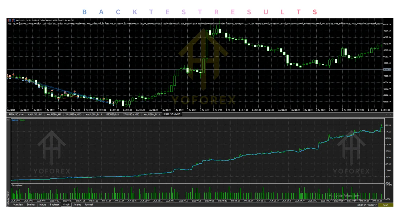 hero: Buyer checklist for verifying an MT5 Expert Advisor's identity, settings, testing evidence, and trading risks