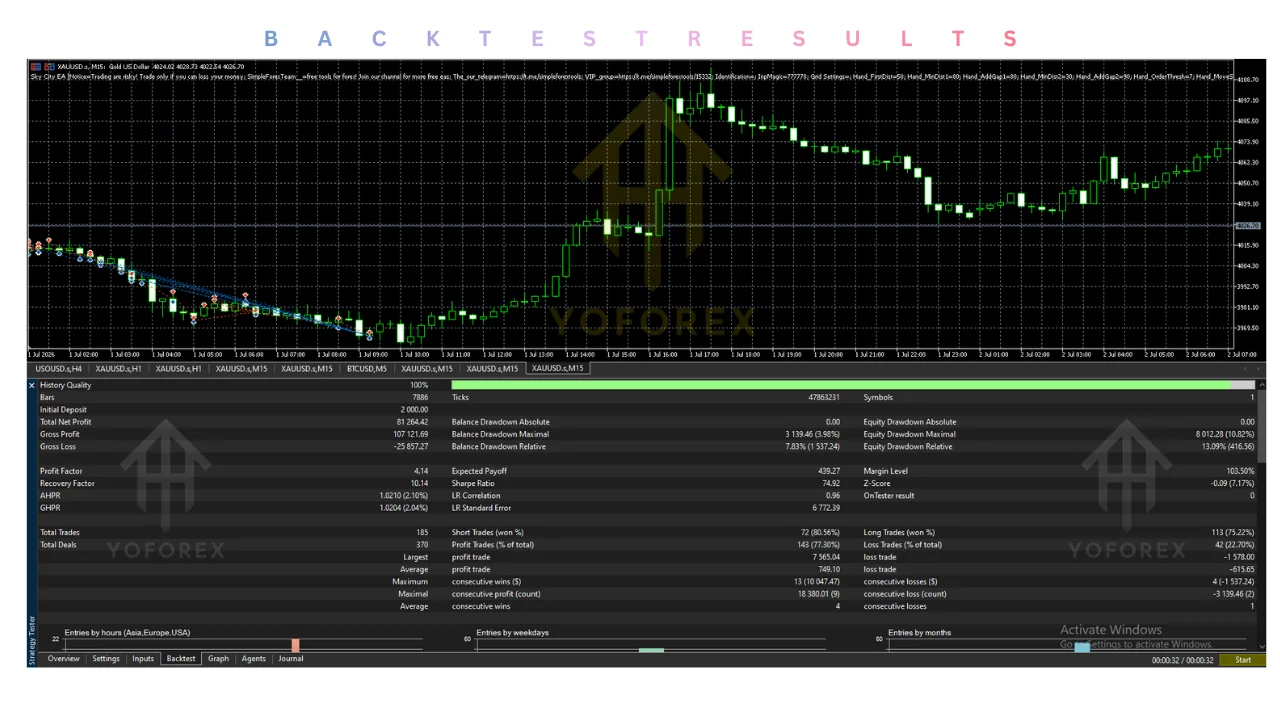 sky city ea v7.0 mt5 Review: Features, Strategy, Settings, and Price illustration