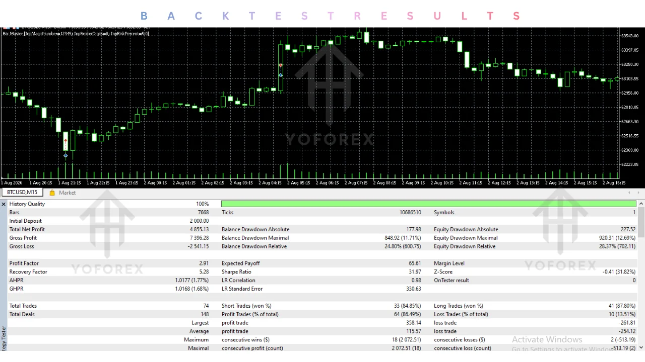 hero: Review of an MT5 Expert Advisor listing with unverified strategy, testing, licensing, and trading requirements