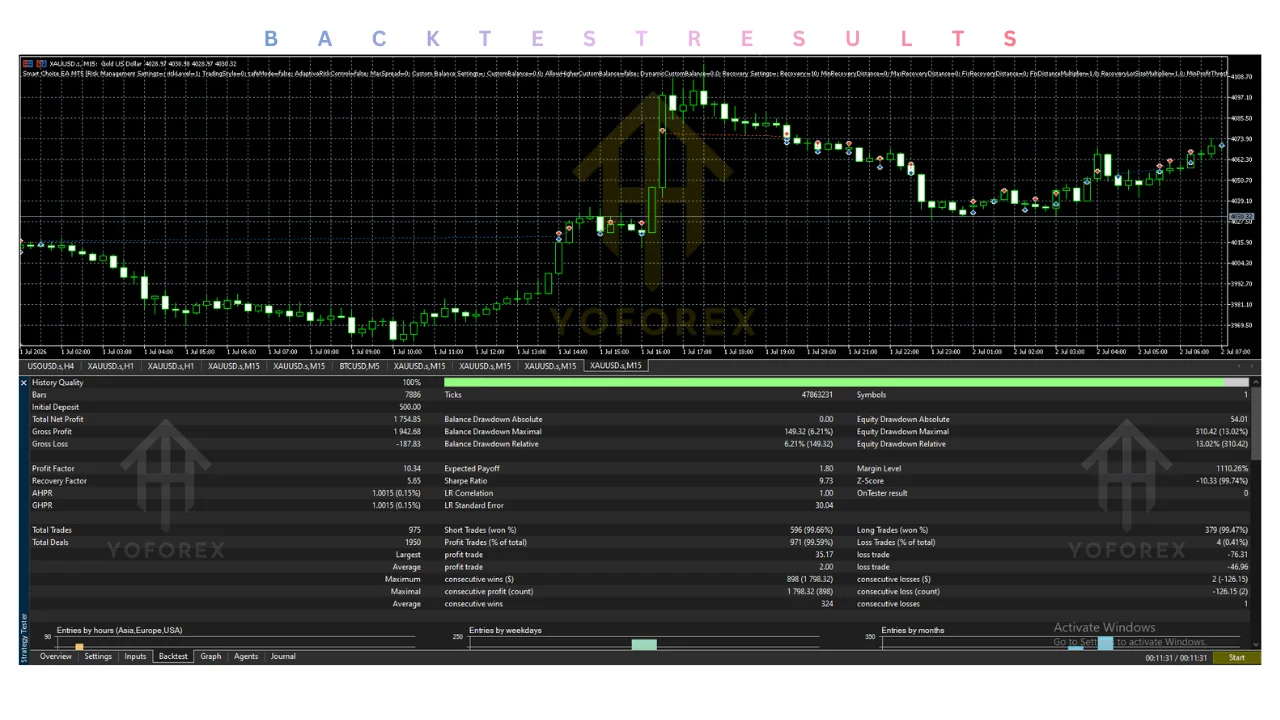 smart choise ea v9.70 mt5 Review: Features, Strategy, Settings, and Price illustration