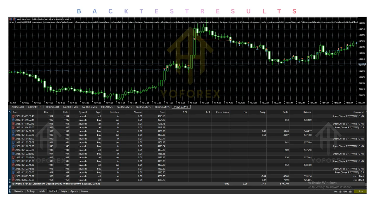 smart choise ea v9.70 mt5 Review: Features, Strategy, Settings, and Price illustration