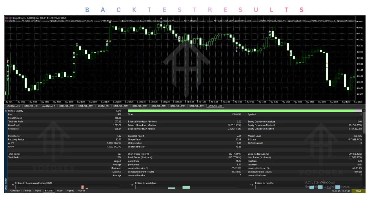 krivix gold ea v2.01 mt5 Review: Features, Strategy, Settings, and Price illustration