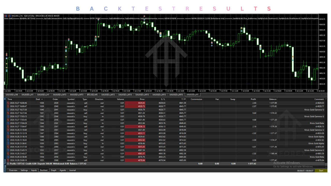 krivix gold ea v2.01 mt5 Review: Features, Strategy, Settings, and Price illustration